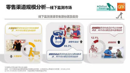 2018年上半年 中国宠物食品市场高速增长，全球格局稳中有变